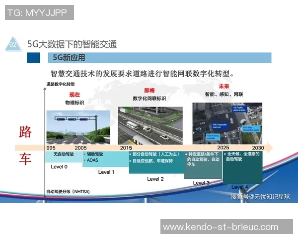 智能交通与城市可持续发展：探索未来交通系统创新与挑战